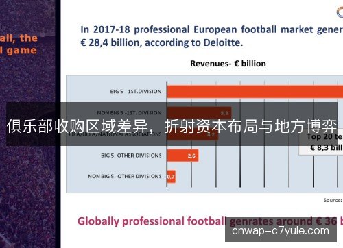 俱乐部收购区域差异，折射资本布局与地方博弈